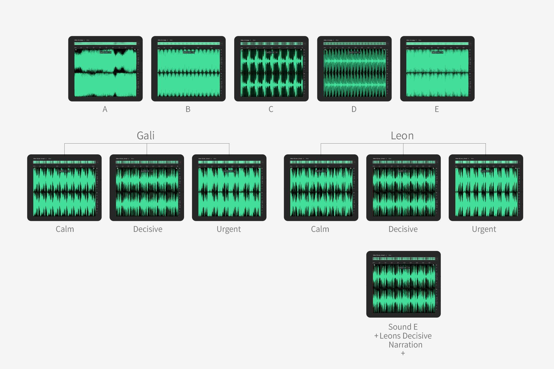OPTIMAL VISUAL CUES FOR SMARTPHONE EARTHQUAKE ALERT SYSTEMS 4