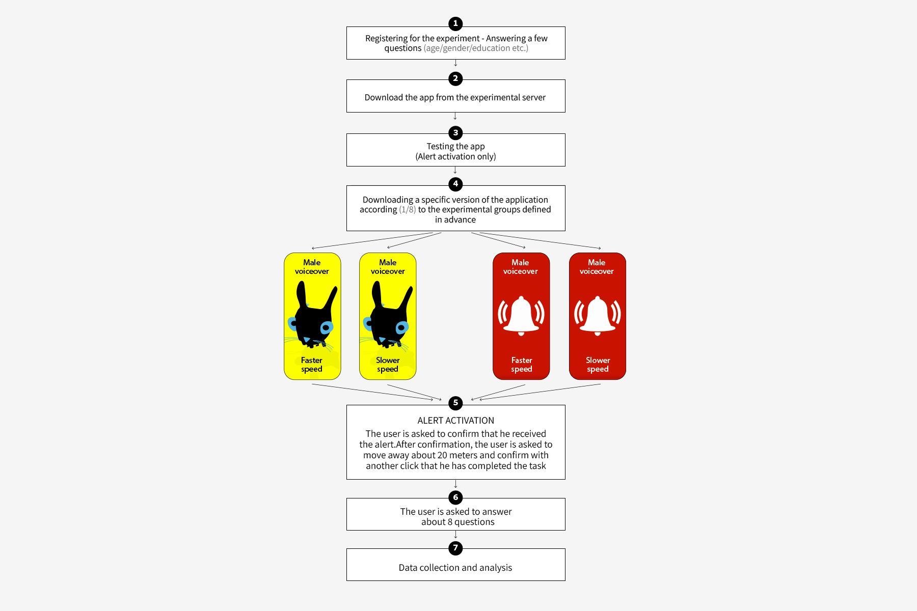 OPTIMAL VISUAL CUES FOR SMARTPHONE EARTHQUAKE ALERT SYSTEMS 5