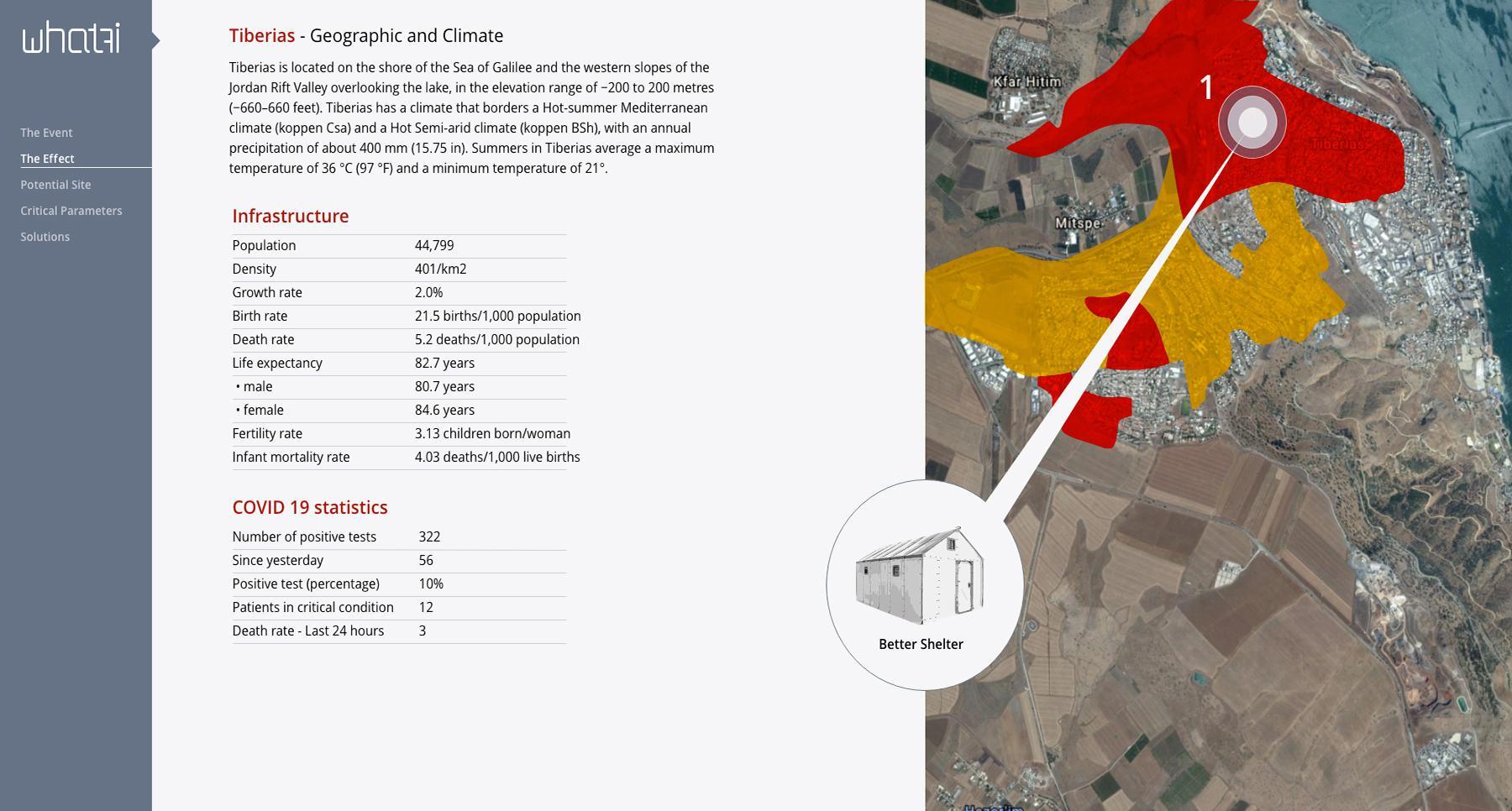 PAUC – PROVISIONAL ACCOMMODATION FOR UPROOTED COMMUNITIES 2